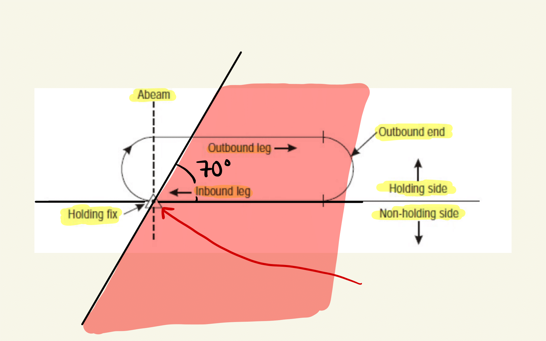 Direct holding entry.