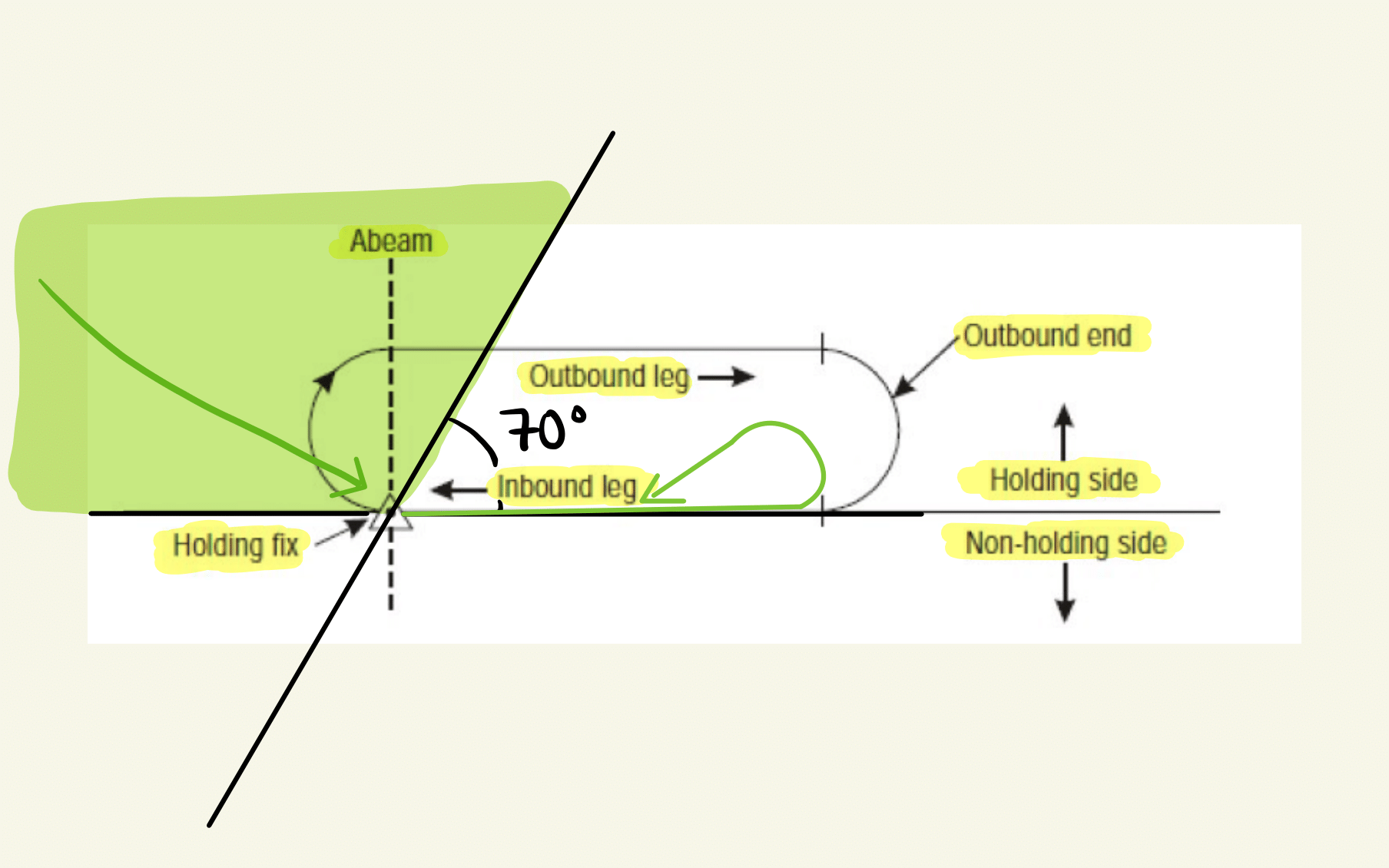 Parallel holding entry.